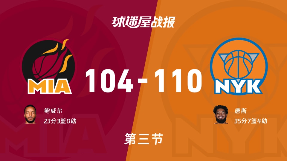 NBA常规赛:三节结束,尼克斯以110-104领先热火,唐斯35+7+4