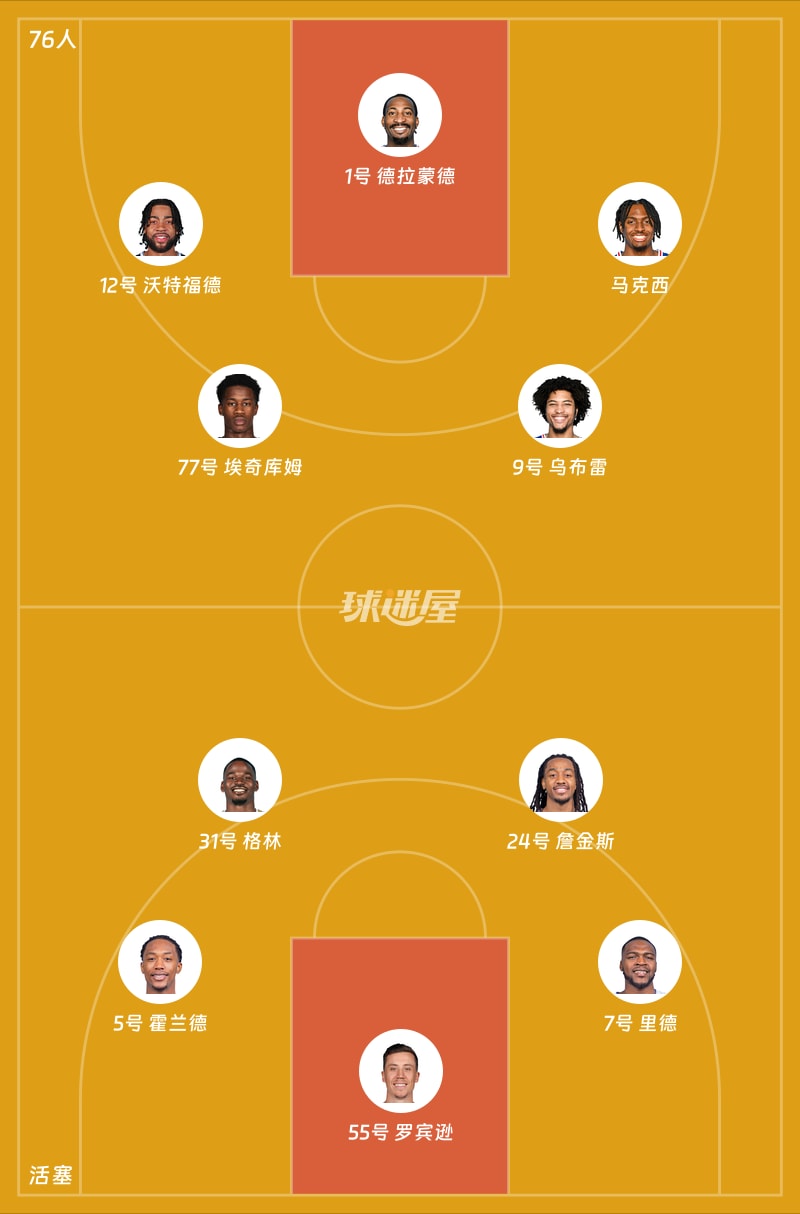 76人vs活塞首发阵容