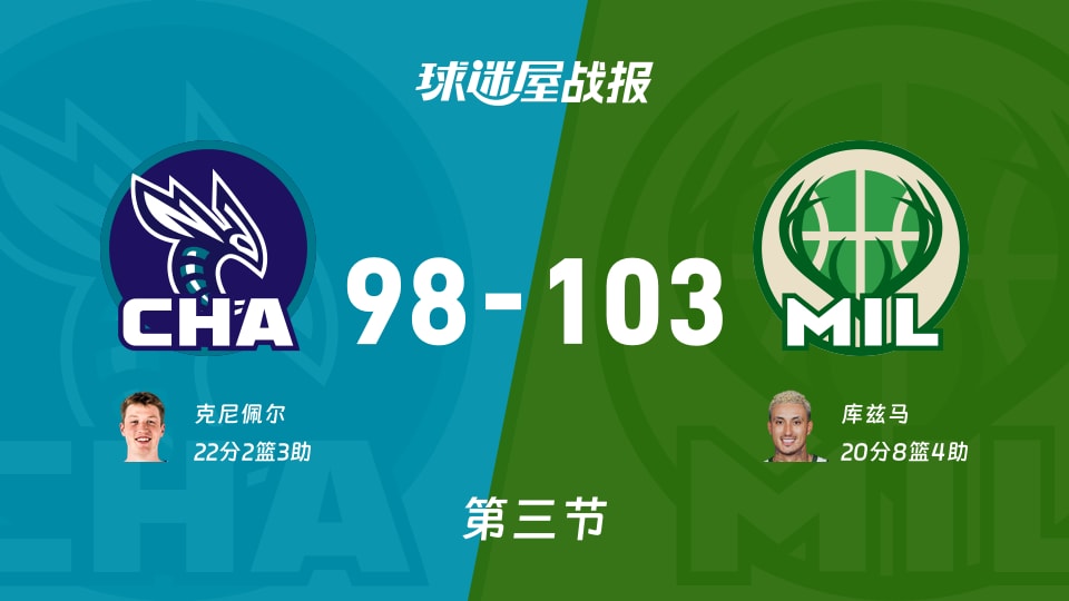 NBA常规赛:三节结束,雄鹿以103-98领先黄蜂,库兹马20+8+4