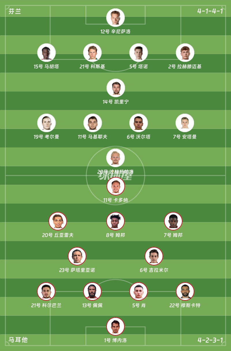 芬兰vs马耳他首发阵容