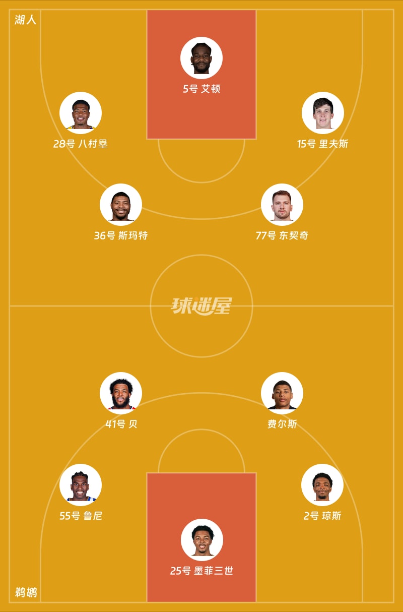 湖人vs鹈鹕首发阵容