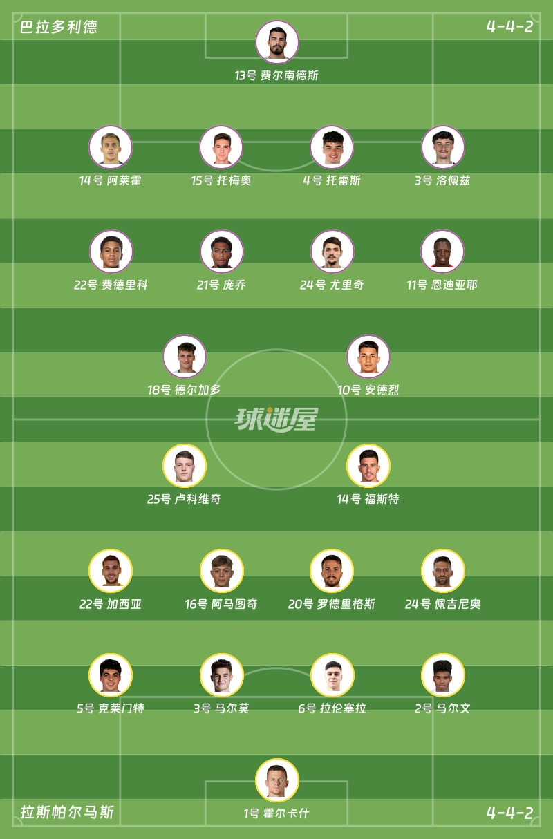 巴拉多利德vs拉斯帕尔马斯首发阵容