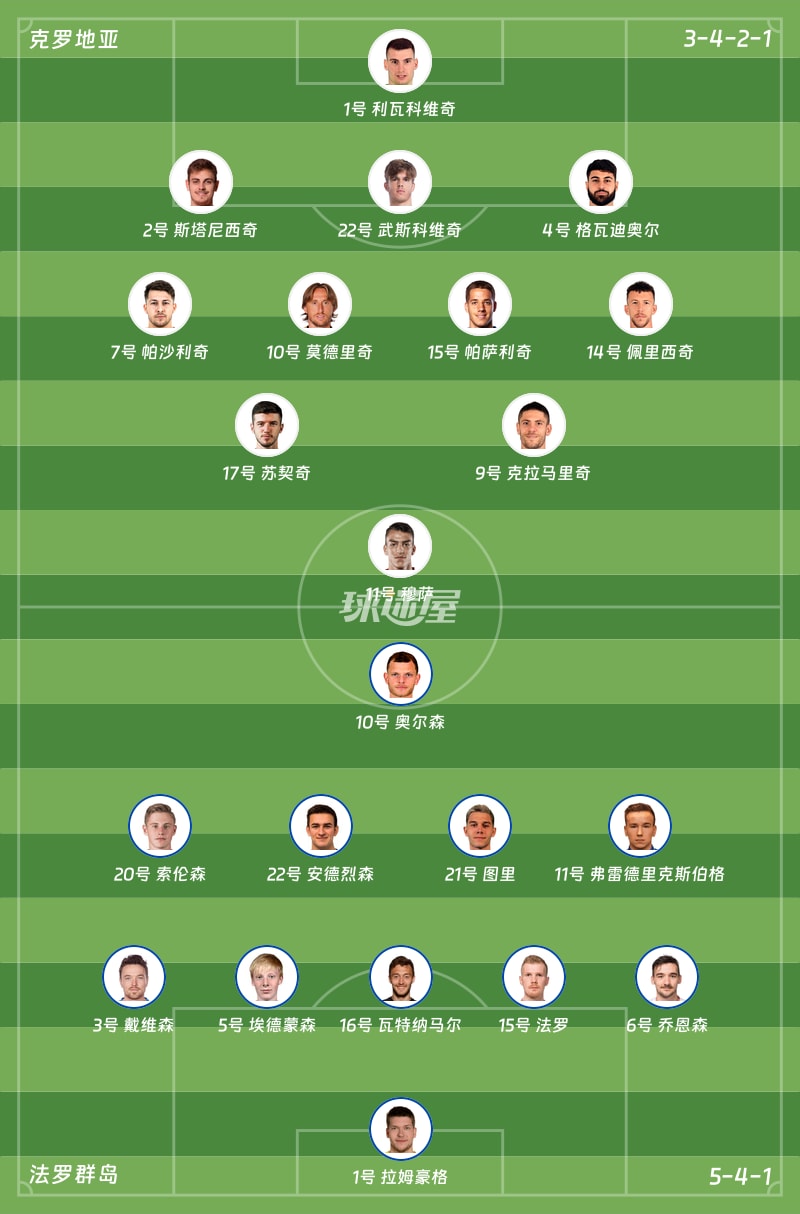 克罗地亚vs法罗群岛首发阵容