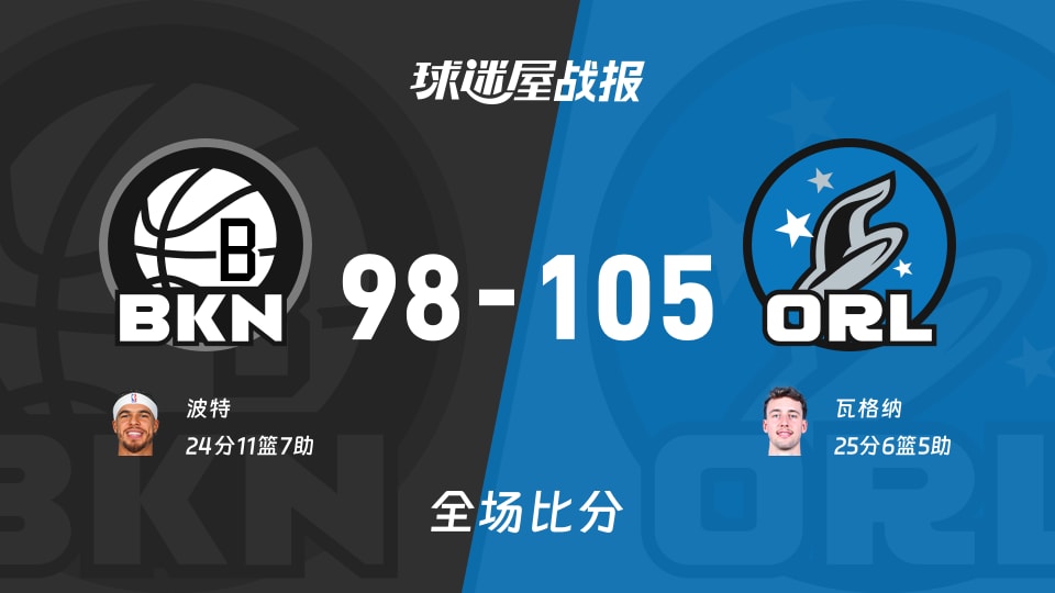 NBA篮网vs魔术战报:98-105,瓦格纳25+6+5