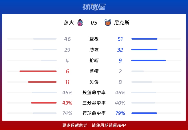 热火vs尼克斯球队数据