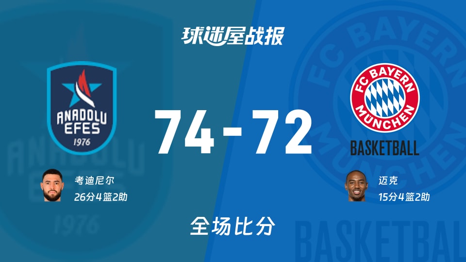 欧篮联安纳托利亚艾菲斯vs拜仁慕尼黑战报：74-72，考迪尼尔26+4+2