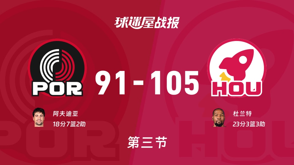 NBA常规赛:第三节完,火箭以105-91领先开拓者,杜兰特23+3+3