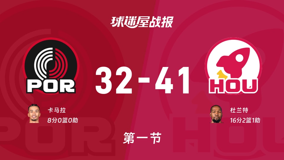 NBA常规赛:首节结束,火箭以41-32领先开拓者,杜兰特16+2+1 NBA常规赛:首节结束,火箭以41-32领先开拓者,杜兰特16+2+1