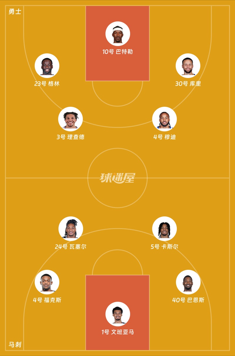 勇士vs马刺首发阵容