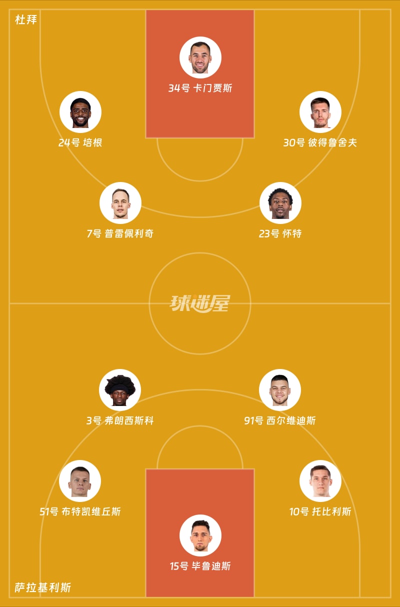 杜拜vs萨拉基利斯首发阵容
