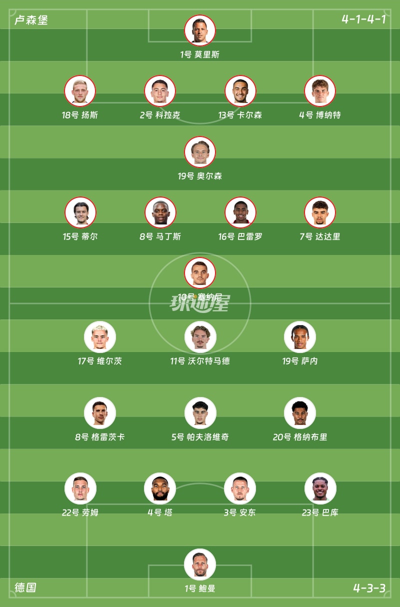 卢森堡vs德国首发阵容