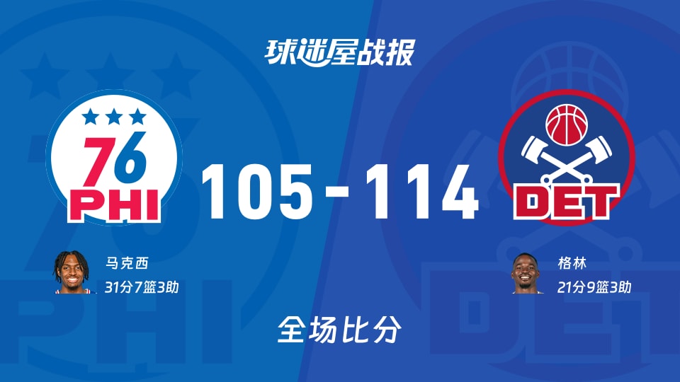 NBA76人vs活塞战报:105-114,格林21+9+3 NBA76人vs活塞战报:105-114,格林21+9+3