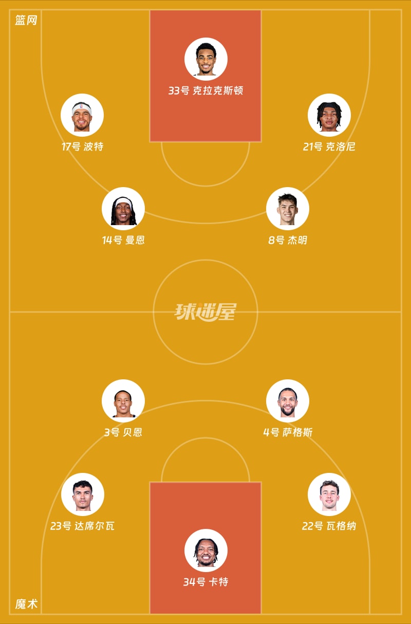 篮网vs魔术首发阵容