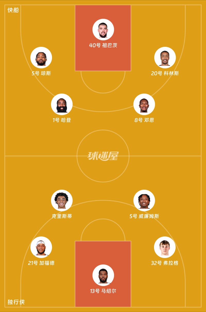 快船vs独行侠首发阵容