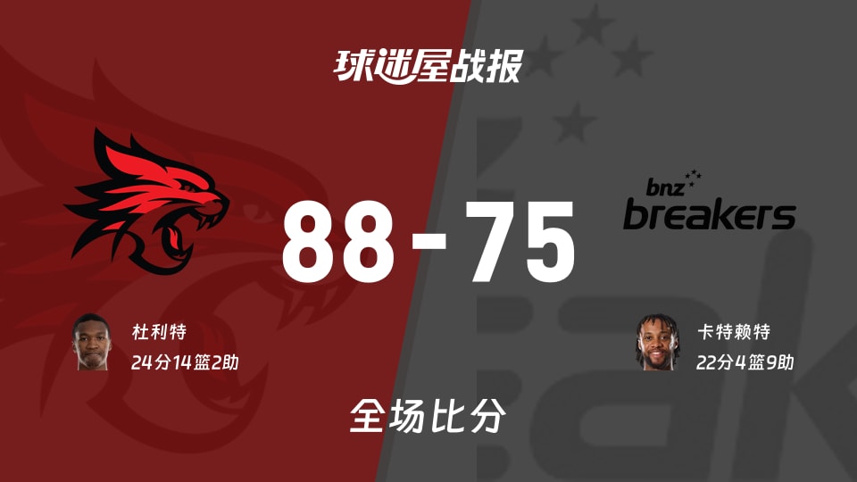 NBL珀斯野猫vs新西兰破坏者战报:88-75,杜利特24+14+2