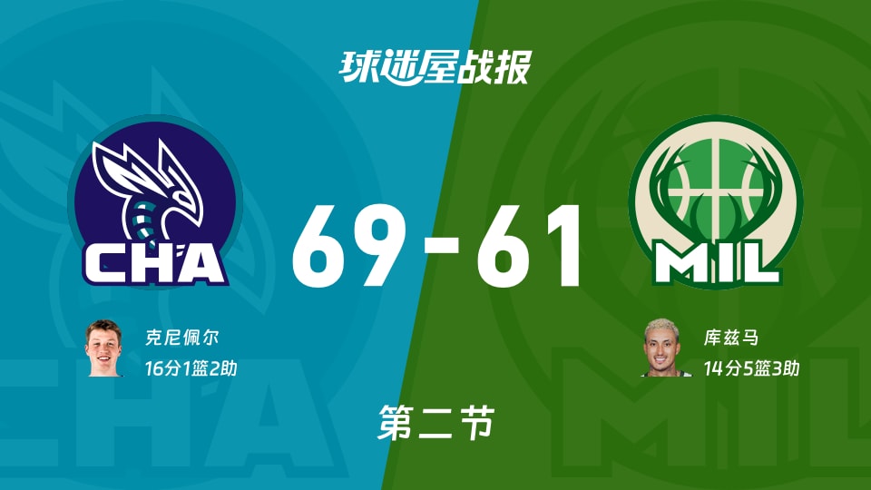 NBA常规赛:半场战罢,黄蜂以69-61领先雄鹿,克尼佩尔16+1+2