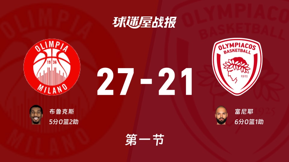 米兰奥林匹亚vs奥林匹亚科斯:第一节完,米兰奥林匹亚27-21奥林匹亚科斯,富尼耶得到6分