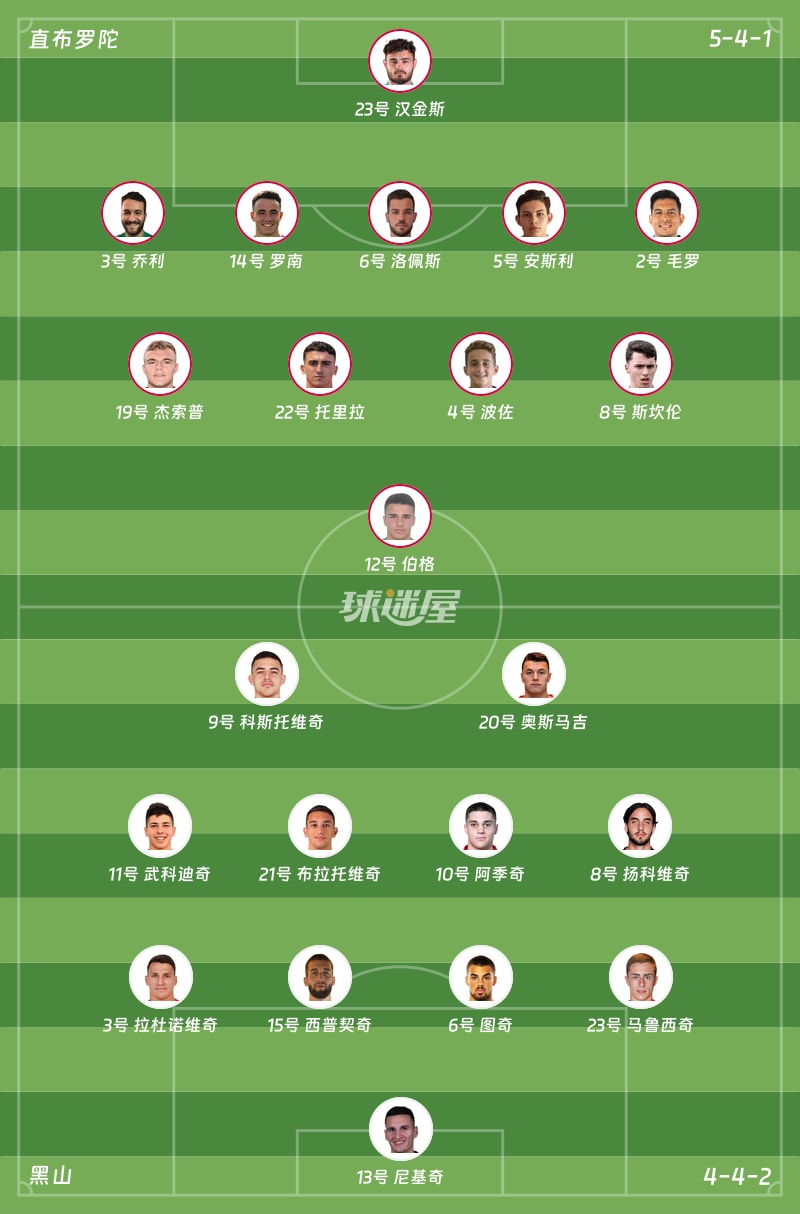直布罗陀vs黑山首发阵容