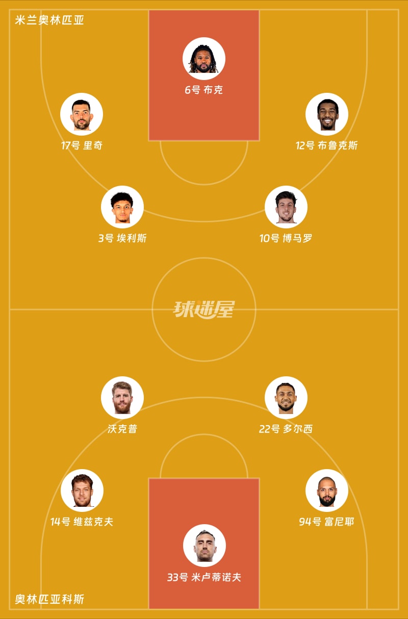 米兰奥林匹亚vs奥林匹亚科斯首发阵容