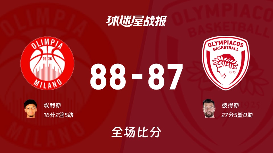 欧篮联米兰奥林匹亚vs奥林匹亚科斯战报:88-87,埃利斯16+2+5