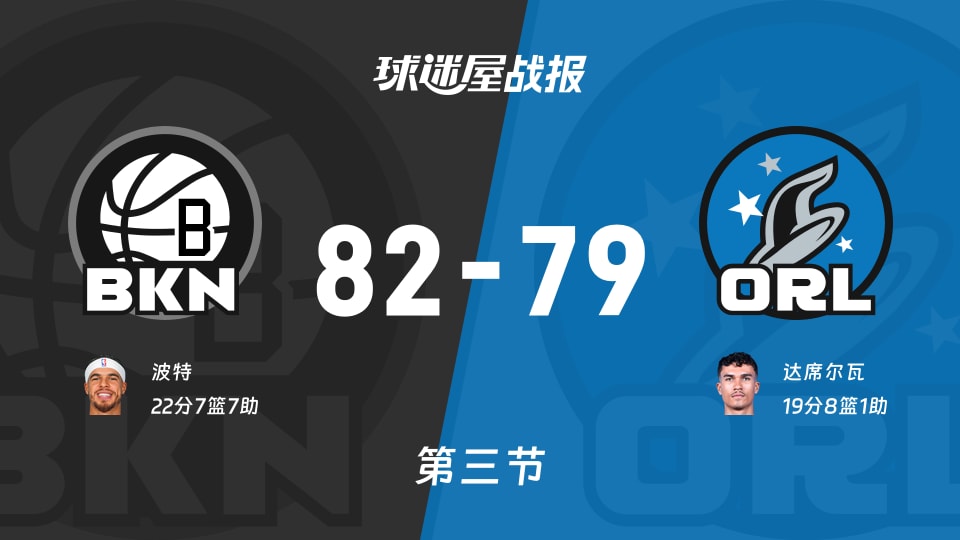 篮网vs魔术:三节结束,篮网82-79魔术,波特得到22分