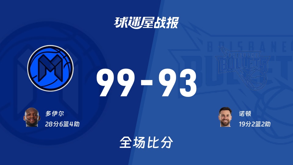 NBL常规赛：多伊尔28+6+4，墨尔本联以99-93战胜布里斯班子弹