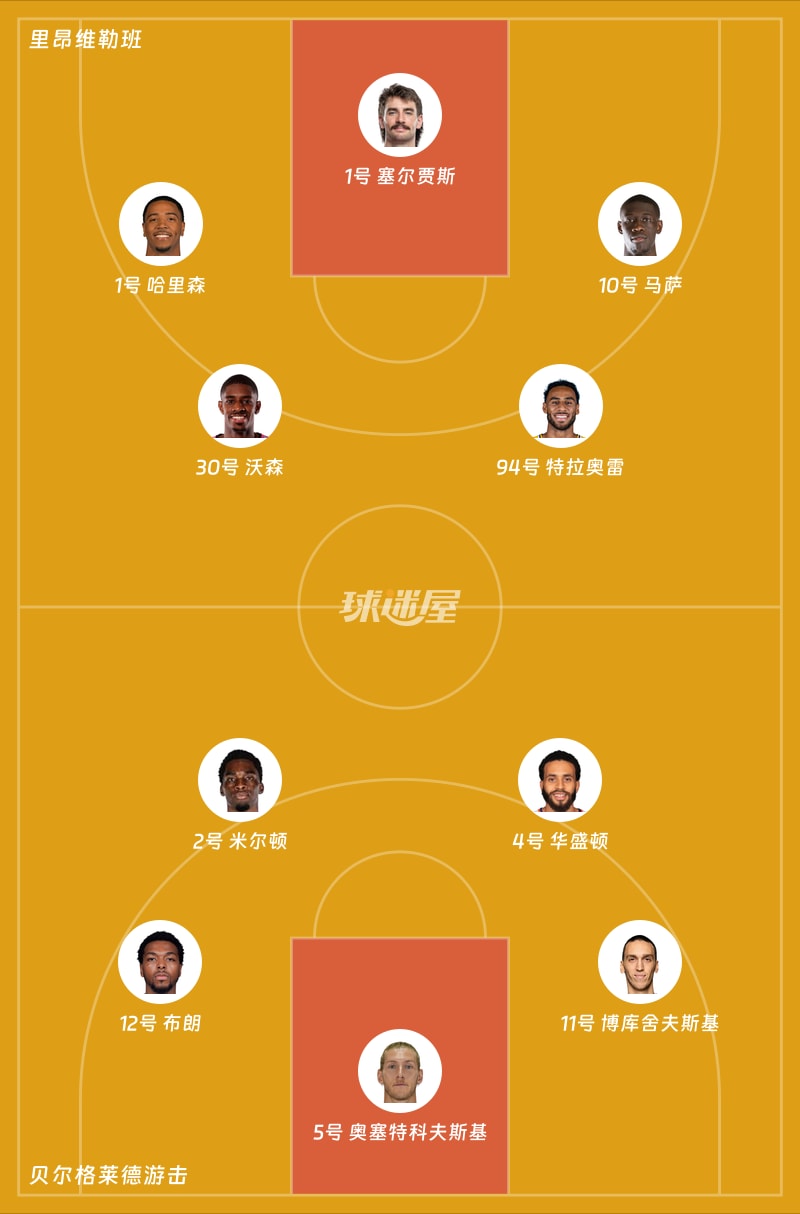里昂维勒班vs贝尔格莱德游击首发阵容