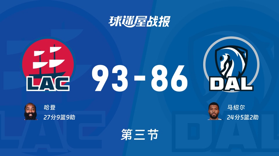 NBA常规赛:第三节完,快船以93-86领先独行侠,哈登27+9+9 NBA常规赛:第三节完,快船以93-86领先独行侠,哈登27+9+9