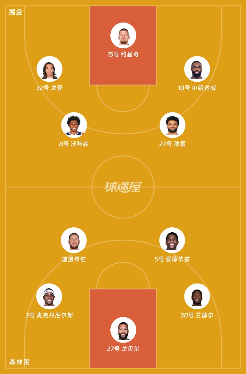 掘金vs森林狼首发阵容