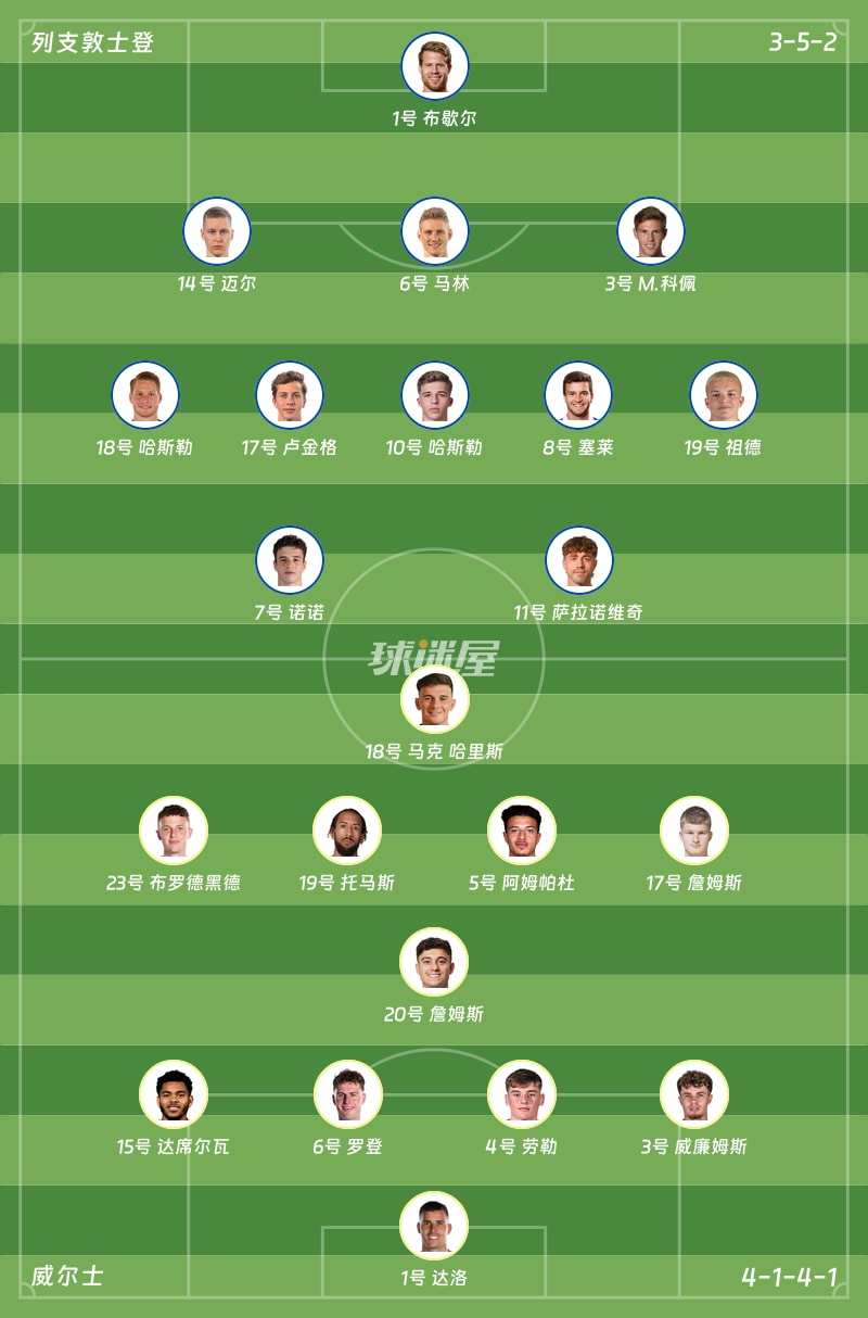 列支敦士登vs威尔士首发阵容