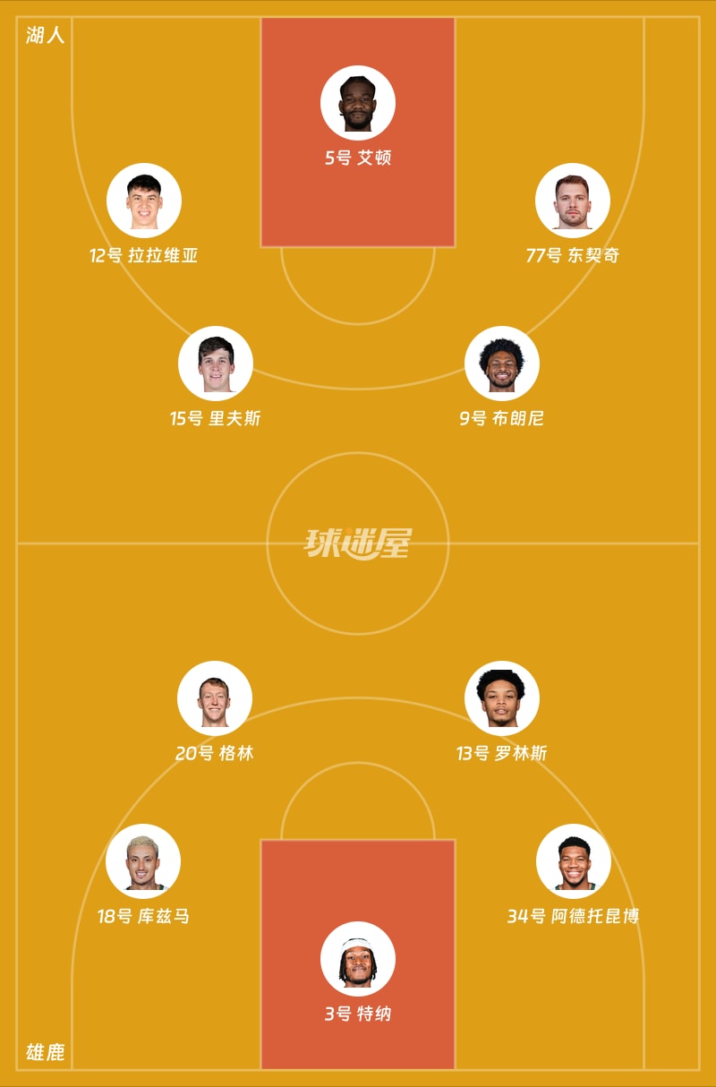 湖人vs雄鹿首发阵容