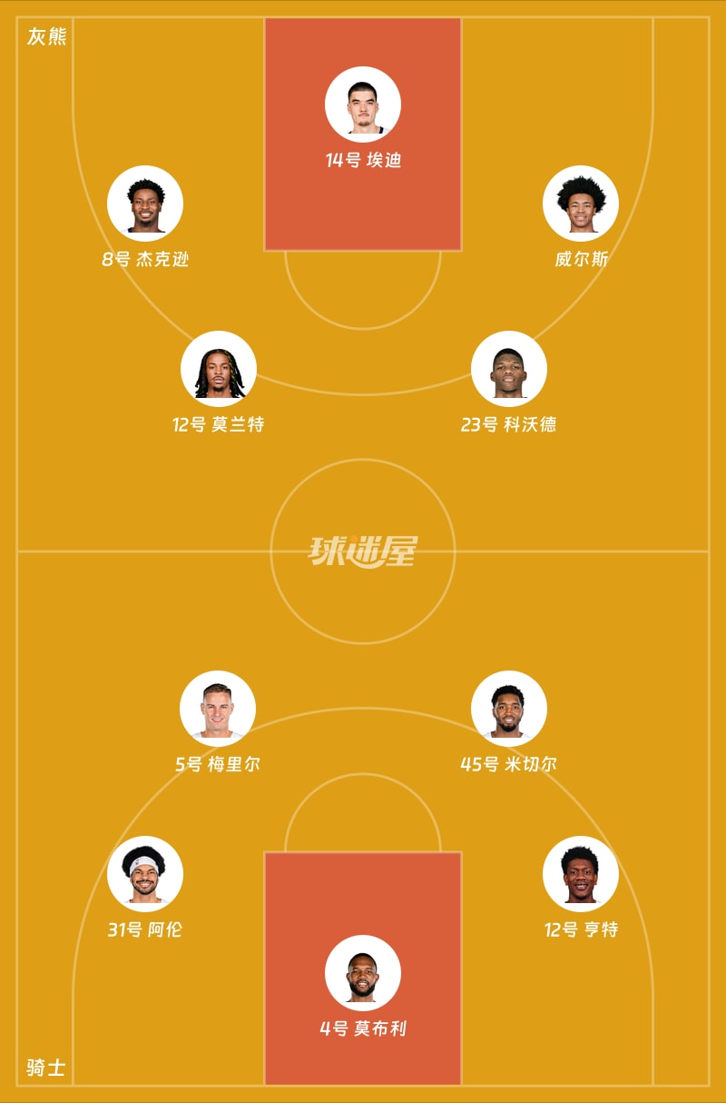 灰熊vs骑士首发阵容