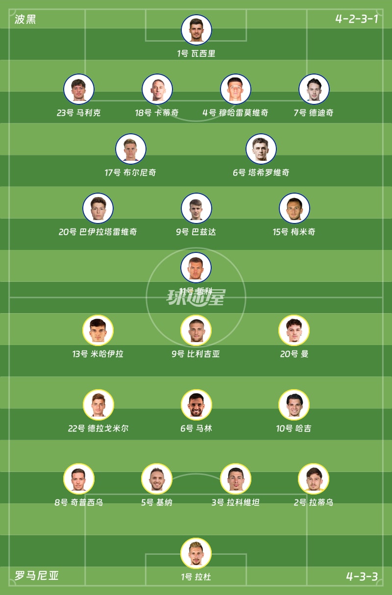 波黑vs罗马尼亚首发阵容