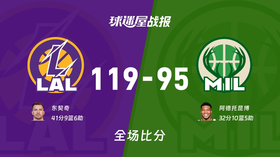 NBA常规赛:湖人以119-95战胜雄鹿,东契奇41+9+6