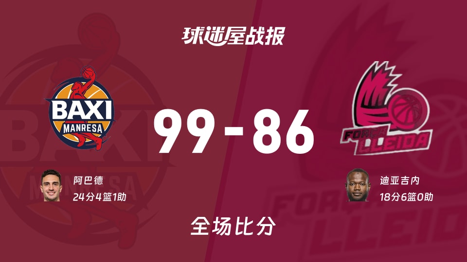 西篮甲曼雷萨vs莱里达战报:99-86,阿巴德24+4+1