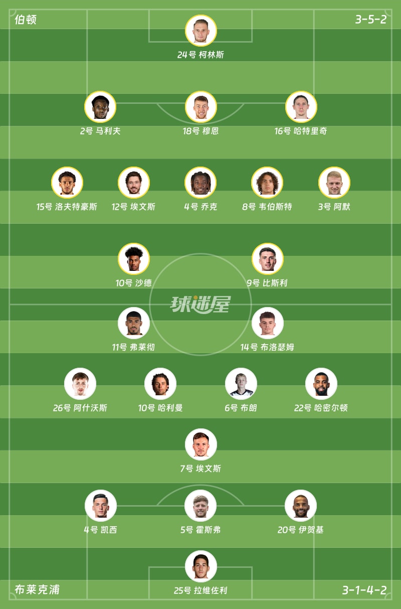 伯顿vs布莱克浦首发阵容
