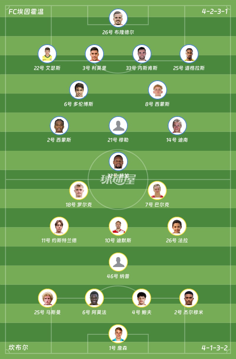 FC埃因霍温vs坎布尔首发阵容