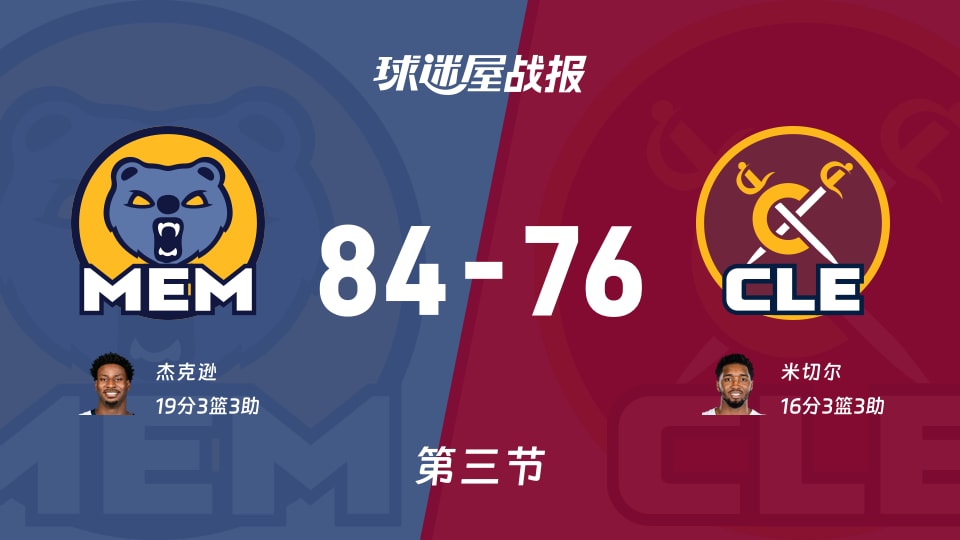 NBA常规赛:灰熊第三节领先骑士8分,杰克逊得到19分,米切尔得到16分 NBA常规赛:灰熊第三节领先骑士8分,杰克逊得到19分,米切尔得到16分
