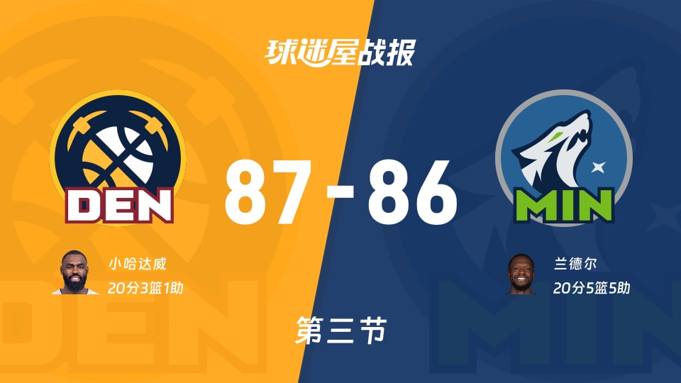 NBA常规赛:三节结束,掘金以87-86领先森林狼,小哈达威20+3+1 NBA常规赛:三节结束,掘金以87-86领先森林狼,小哈达威20+3+1