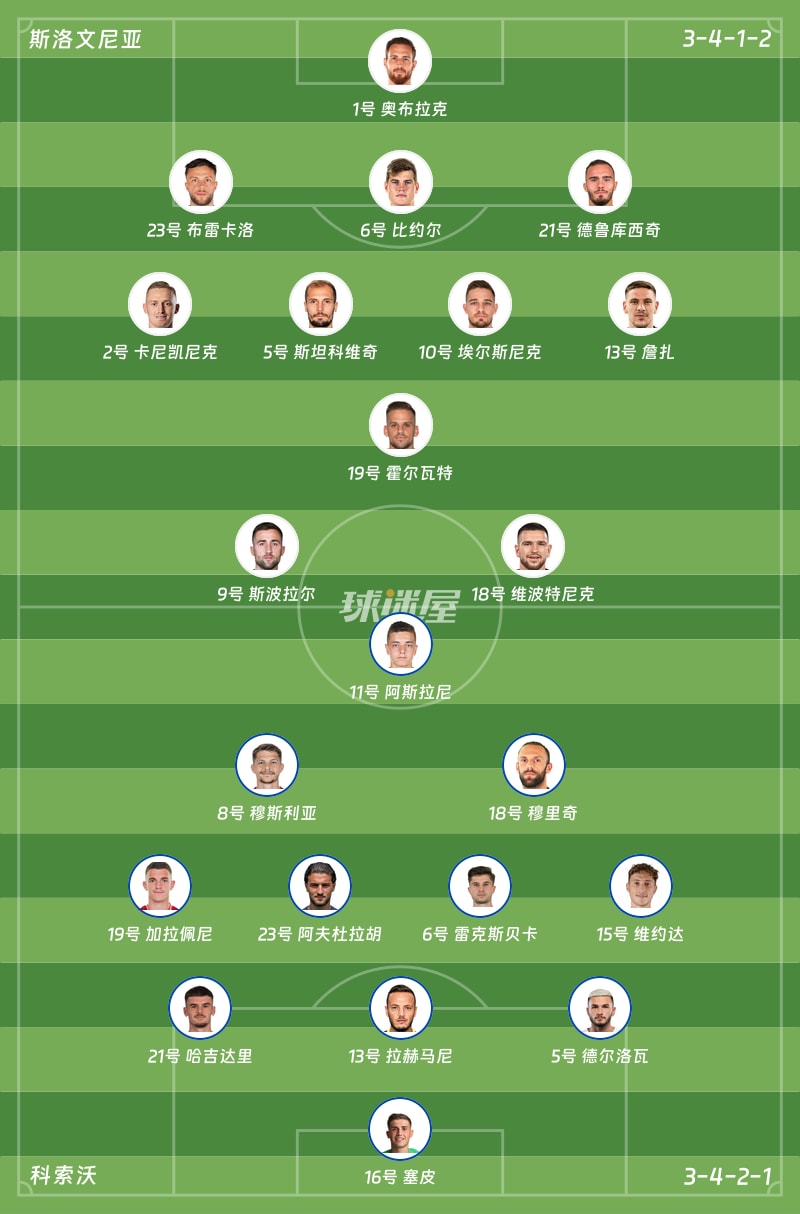 斯洛文尼亚vs科索沃首发阵容
