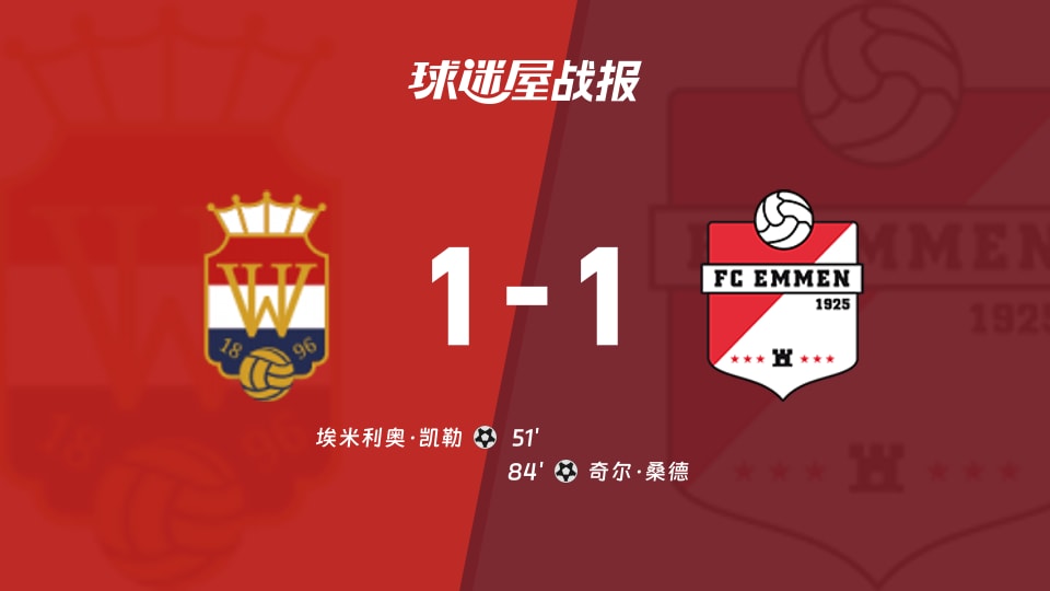 【荷乙】威廉二世vs埃门比赛结果:威廉二世(1-1)埃门比分战报(2025年11月16日)