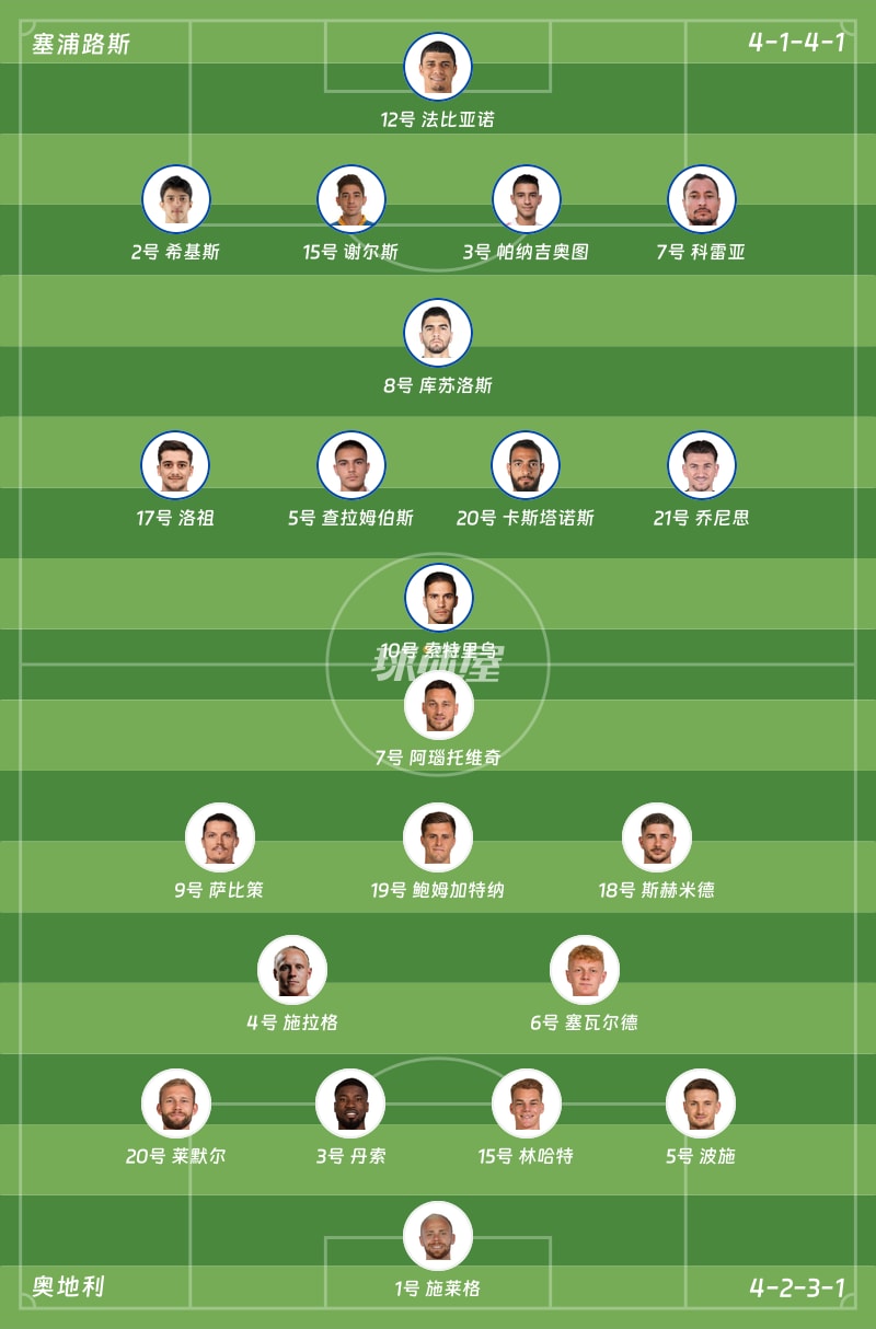 塞浦路斯vs奥地利首发阵容