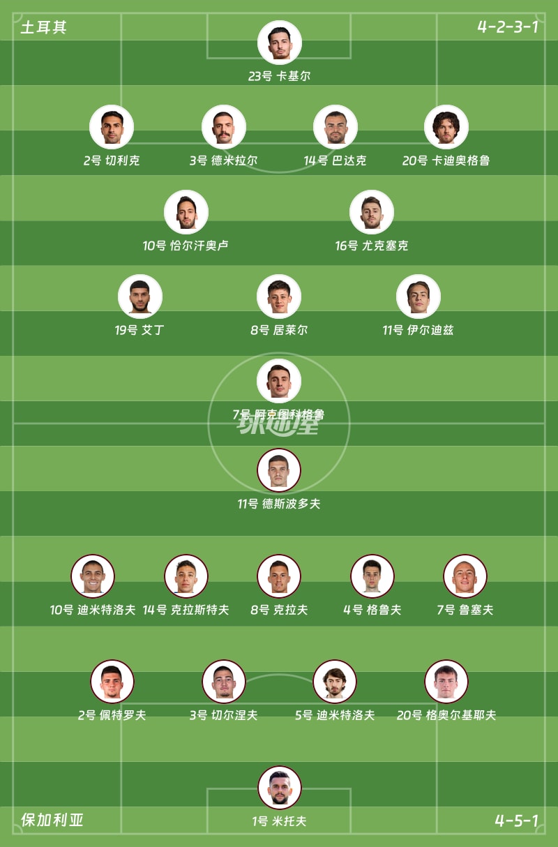 土耳其vs保加利亚首发阵容