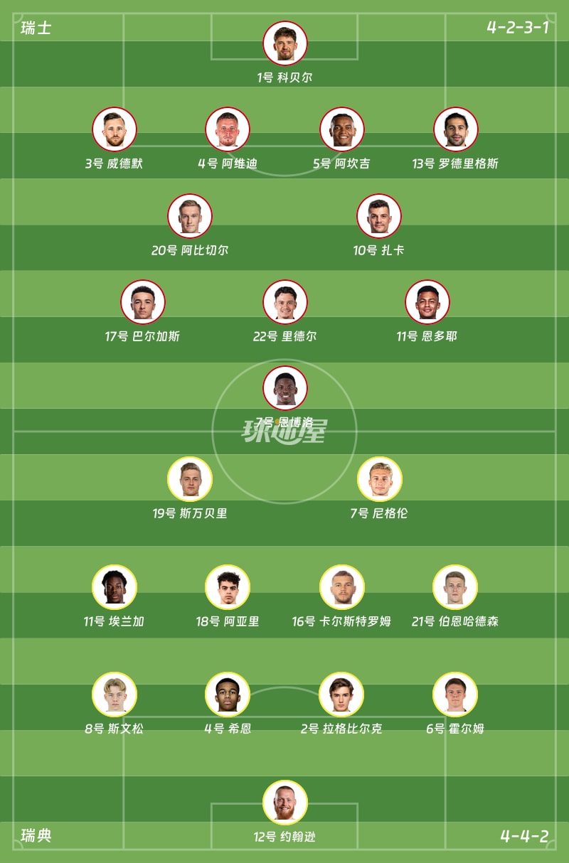 瑞士vs瑞典首发阵容