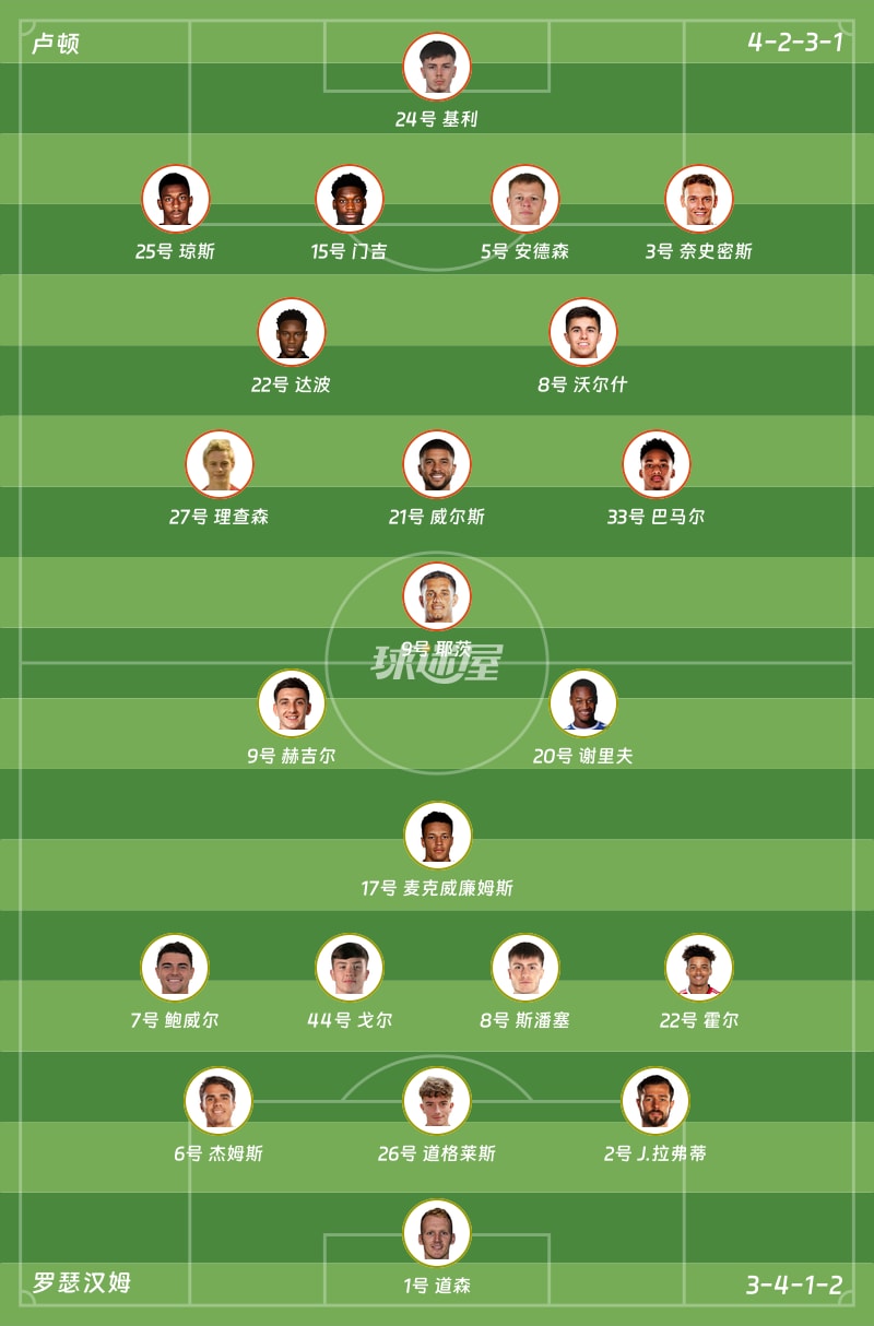 卢顿vs罗瑟汉姆首发阵容