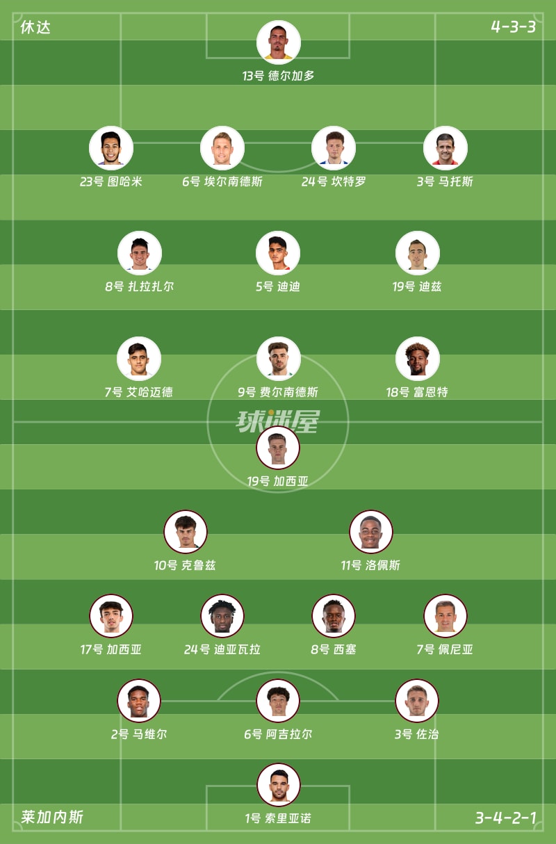 休达vs莱加内斯首发阵容