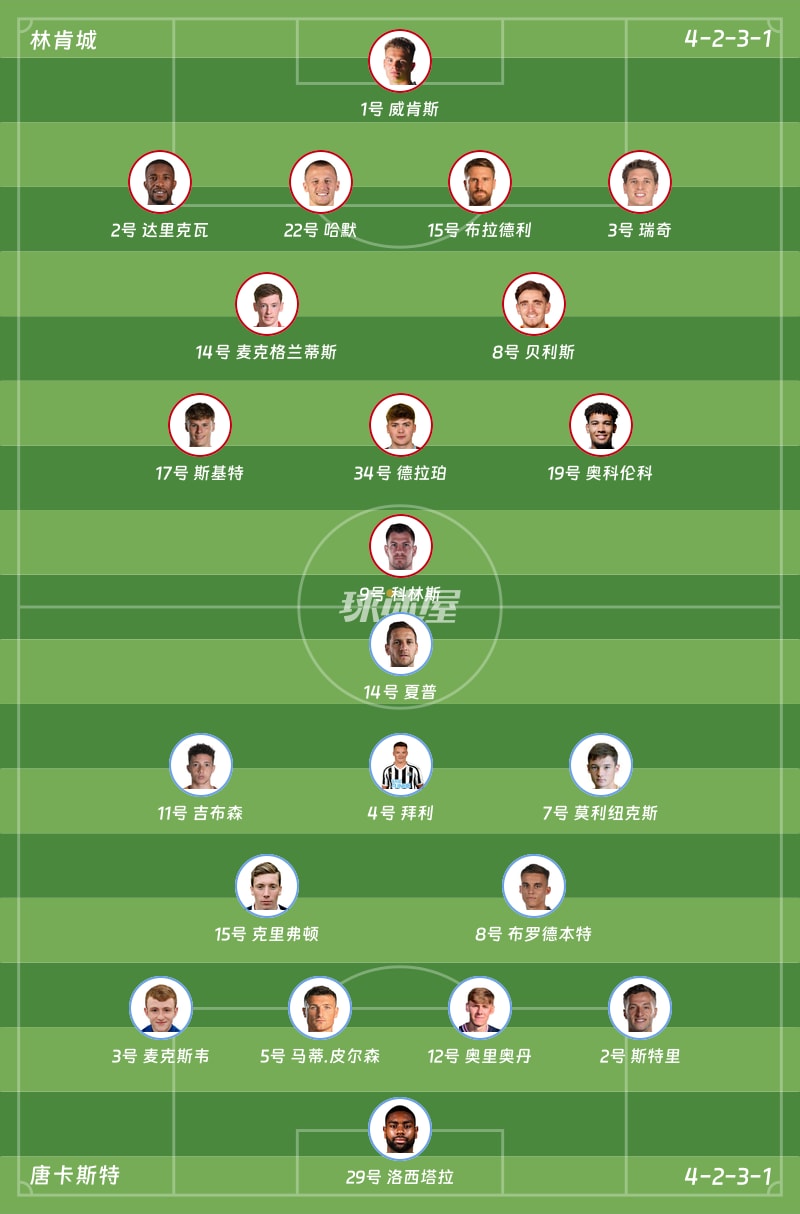 林肯城vs唐卡斯特首发阵容