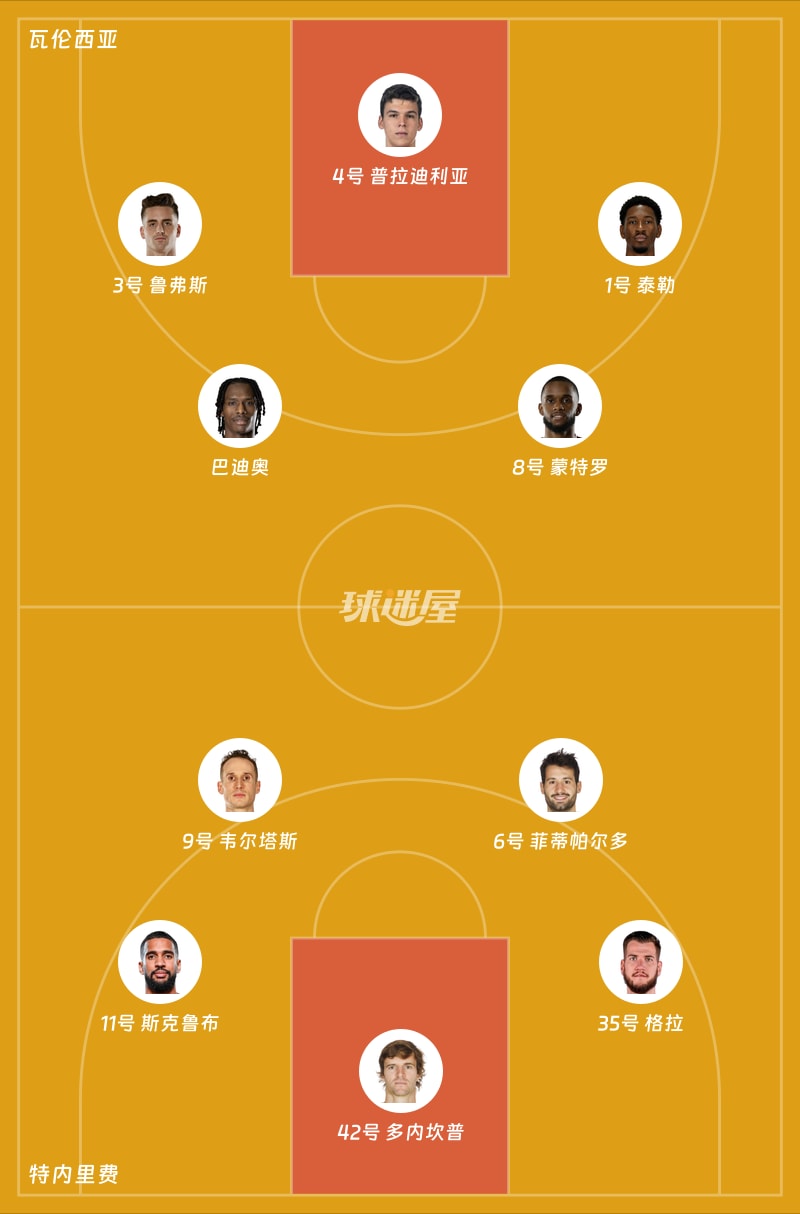 瓦伦西亚vs特内里费首发阵容