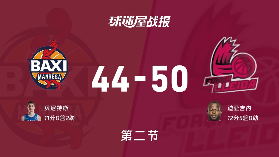 西篮甲常规赛:莱里达次节领先曼雷萨6分,迪亚吉内得到12分,贝尼特斯得到11分
