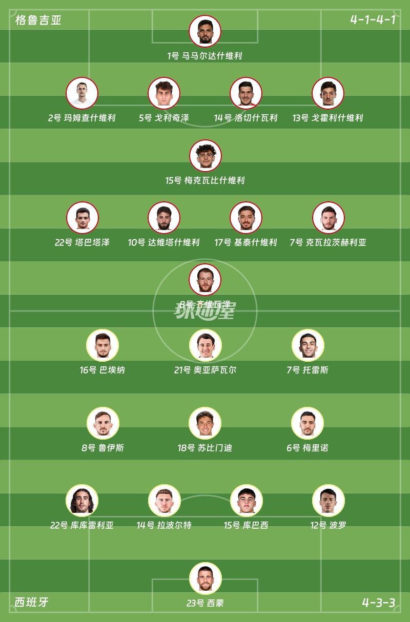 格鲁吉亚vs西班牙首发阵容